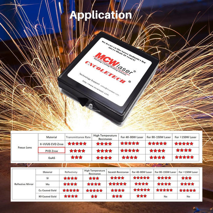 MCWlaser 20mm PVD ZnSe CO2 Laser Fokuslinse Lens für CO2 10600nm 10,6um Lasergravierer/Fräser Durchm
