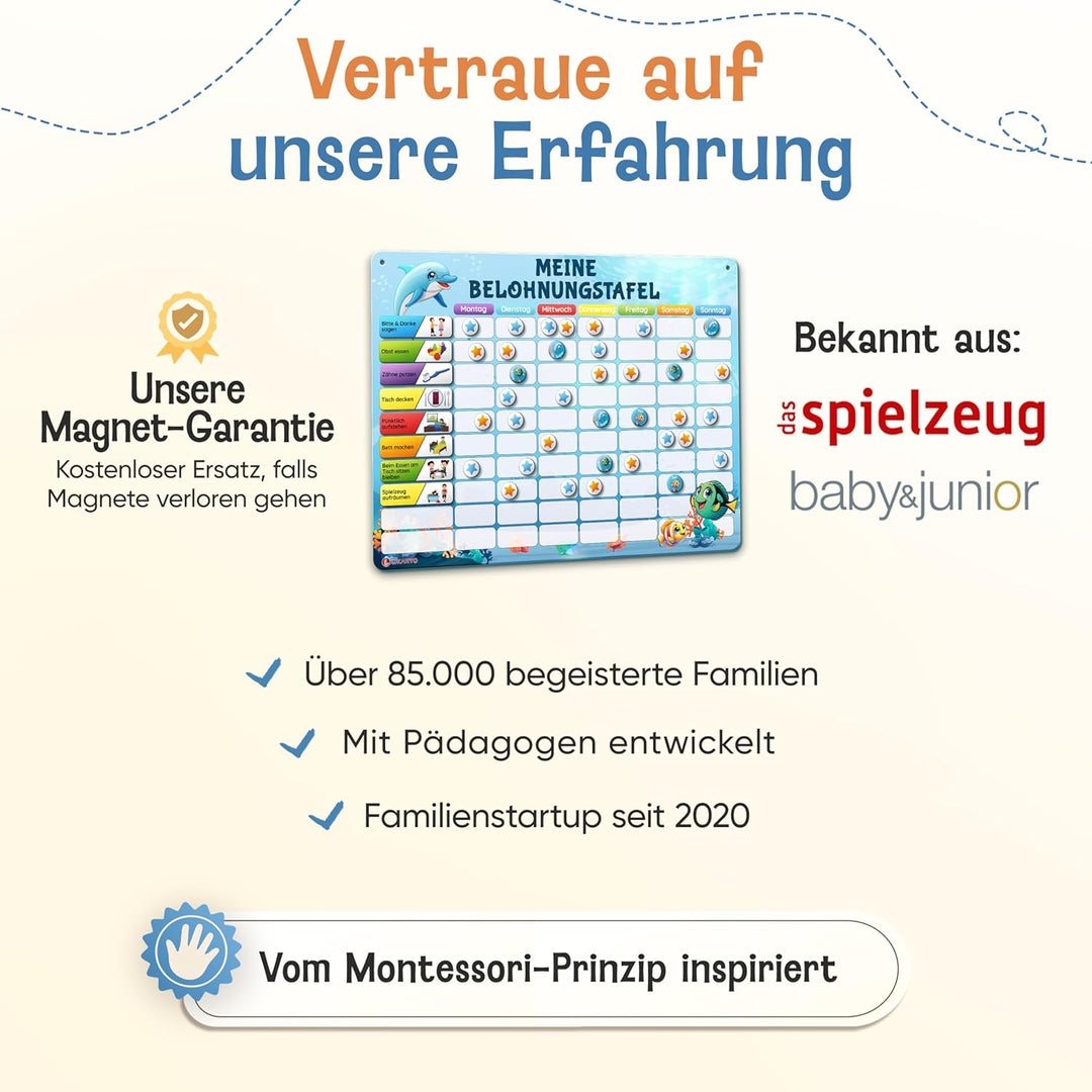 LIKARTO Belohnungstafel Kinder – [DAS ORIGINAL] – Montessori Aufgabenplaner & Magnettafel – individu