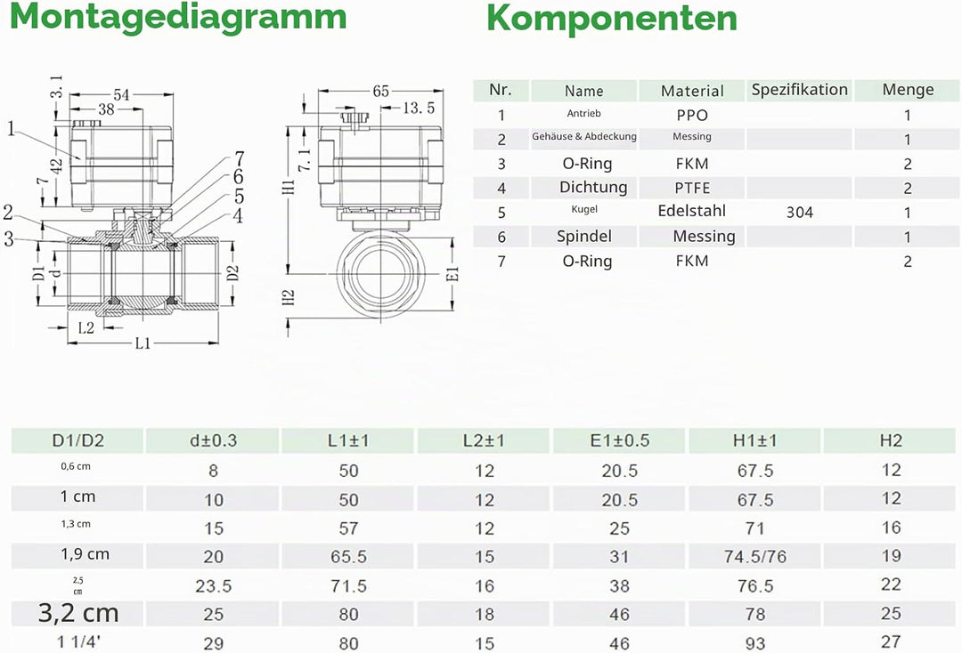 BACOENG AC/DC9-36V 2 Wege 1 1/4" Messing Motorkugelhahn Elektrische Zonenventil NC, 1 1/4" Messing