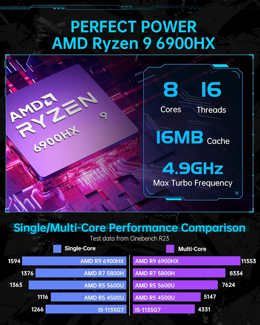 ACEMAGICIAN S3A Mini PC Gaming, AMD Ryzen 9 6900HX (8C/16T,bis zu 4,9 GHz), 16GB DDR5 4800MHz 512GB