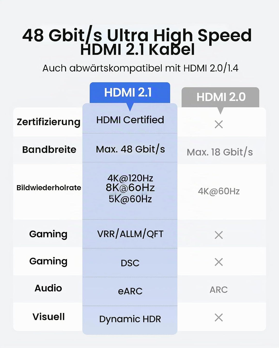 Silkland 8K HDMI 2.1 Kabel 1.5m [Zertifiziert] 4K@120Hz eARC HDR10+ für PS5 Pro, 48Gbit/s Ultra High