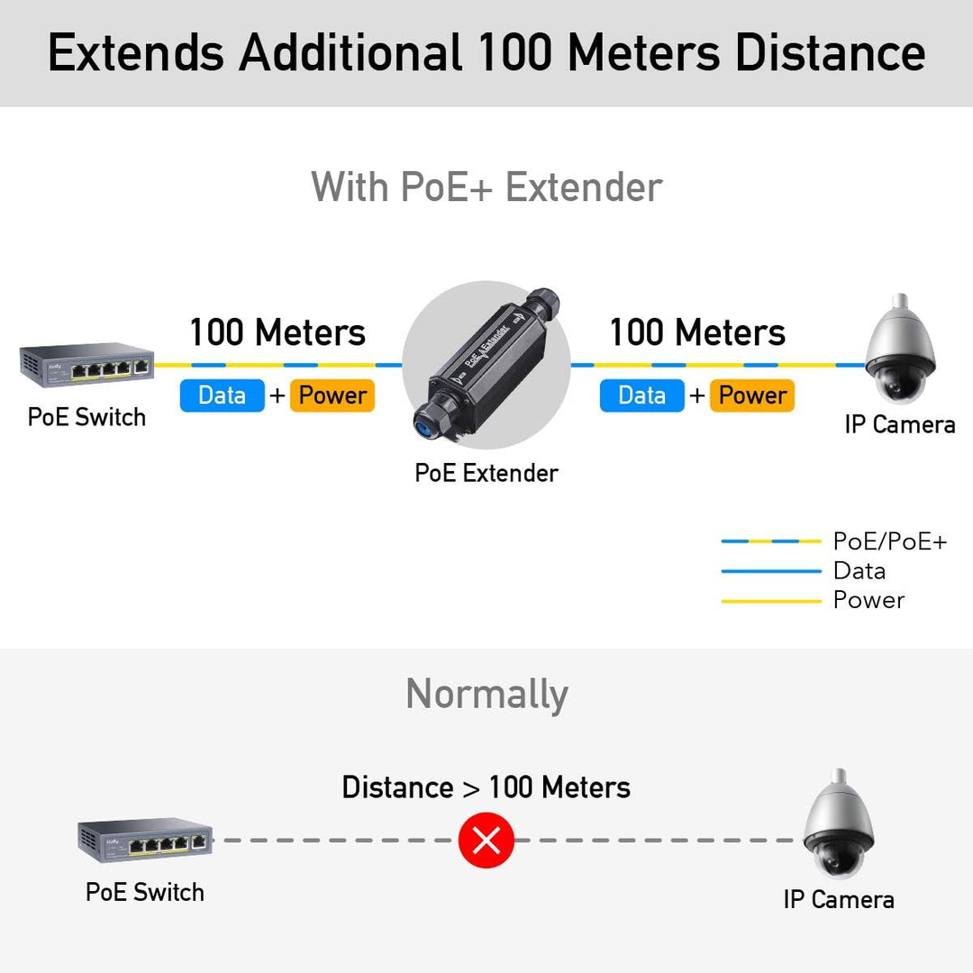 Cudy POE15 Gigabit Outdoor Wasserdicht IP67 PoE + Extender, 10/100/1000 Mbps, PoE-Repeater, BOE PoE,