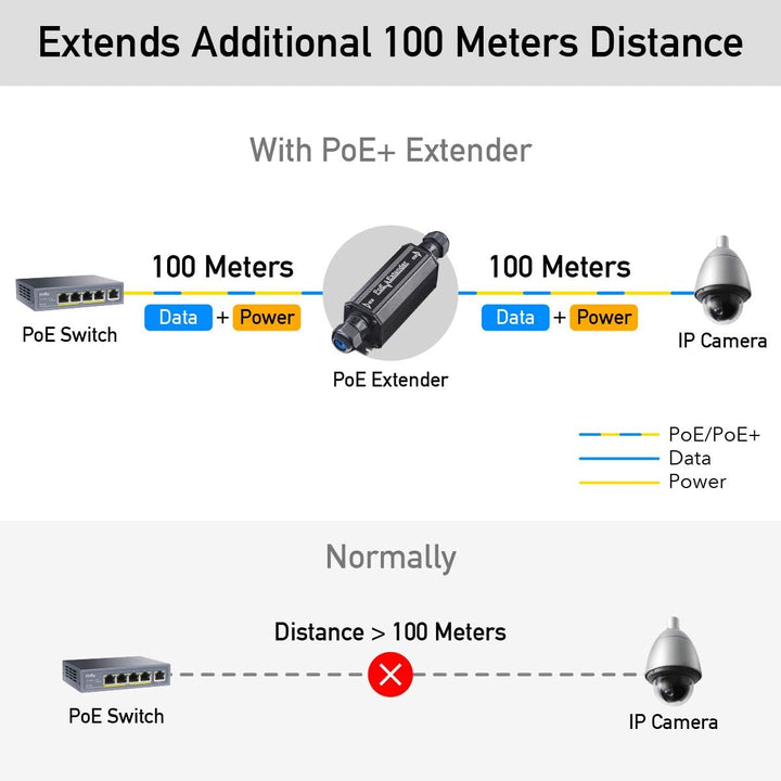 Cudy POE15 Gigabit Outdoor Wasserdicht IP67 PoE + Extender, 10/100/1000 Mbps, PoE-Repeater, BOE PoE,