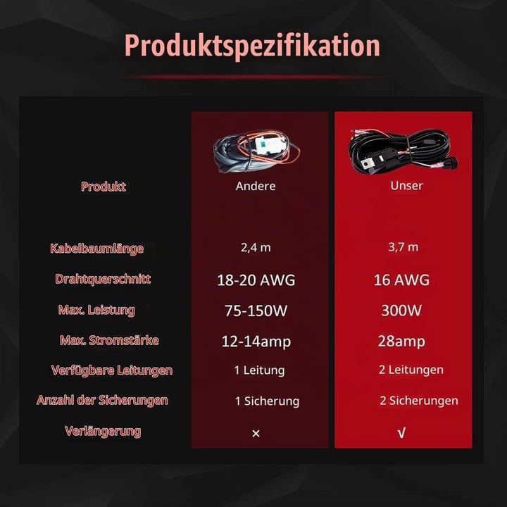 LTPAG 2 x 288W Scheinwerfer LED Zusatzscheinwerfer, 7" 28800LM Arbeitsscheinwerfer Auto 12V 24V LED