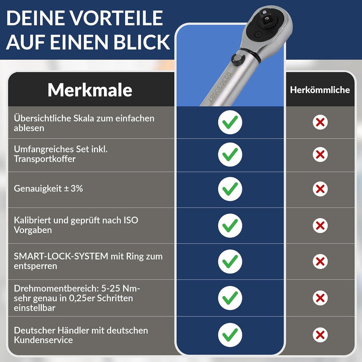 NTG Drehmomentschlüssel 1/4 Zoll 5-25 Nm | Drehmomentschlüssel Fahrrad & Motorrad | Set mit Verläng