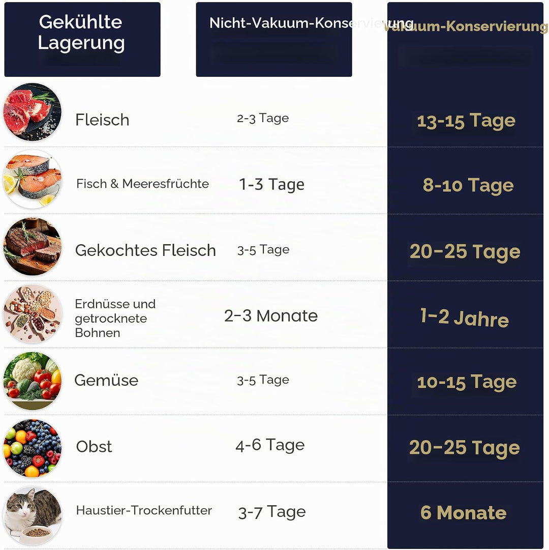 Ciarra Mini Folienschweissgerät, Vakumierergerät für lebensmittel 3 Modi, Automatisches Mini Bag Sea