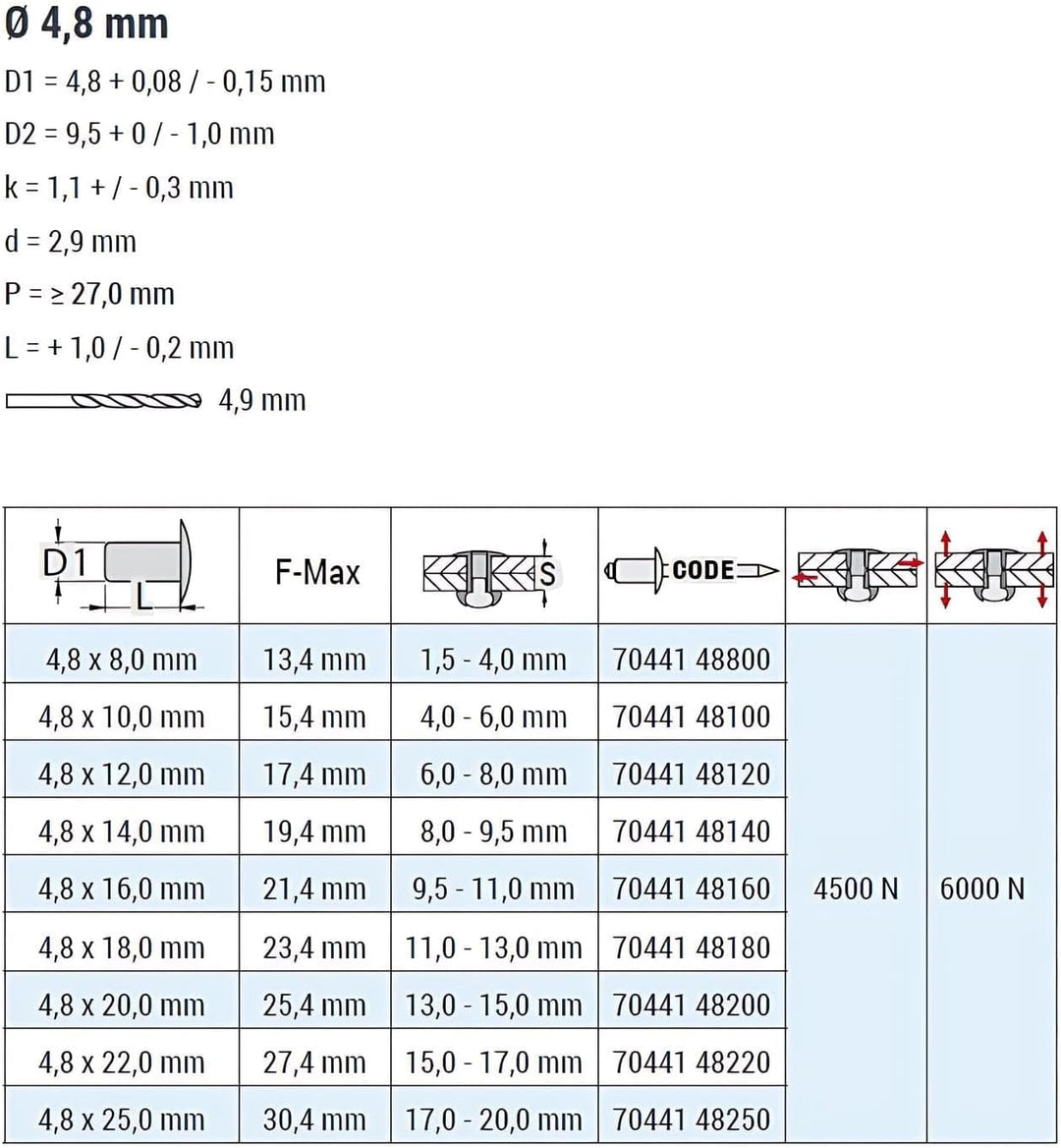 GOEBEL® - 500 x Flachkopf Nieten mit gerilltem Nietdorn Edelstahl A4 (V4A) / Edelstahl A4 (V4A) (Ø x