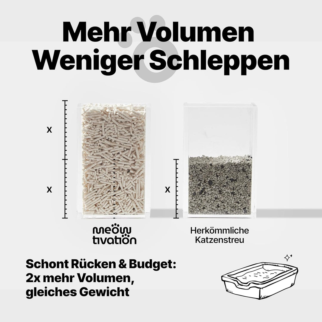 Tofu Katzenstreu - Klumpend, Pflanzlich aus Erbsenhülsen, Biologisch Abbaubar, 99% Staubfrei, Optima