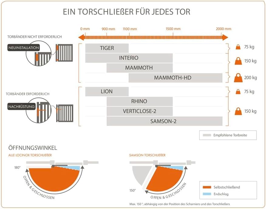 LOCINOX ZILV Türschliesser Lion, für Türen bis zu 75 kg, Aluminium silberfärbig, Silber