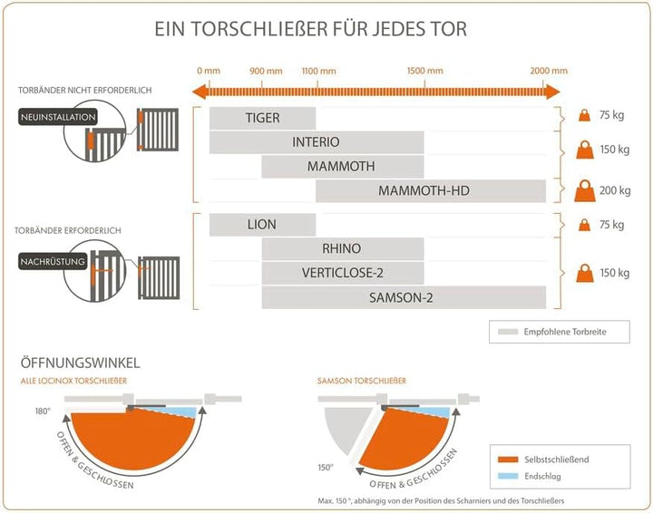 LOCINOX ZILV Türschliesser Lion, für Türen bis zu 75 kg, Aluminium silberfärbig, Silber