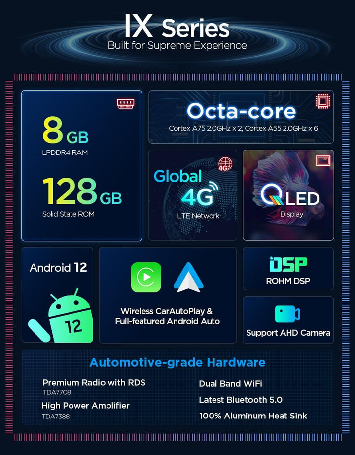 XTRONS 10.25 Zoll Android 12 Autoradio Octa Core 8+128 QLED 1920 * 720 IPS Bildschirm Eingebauter Ca