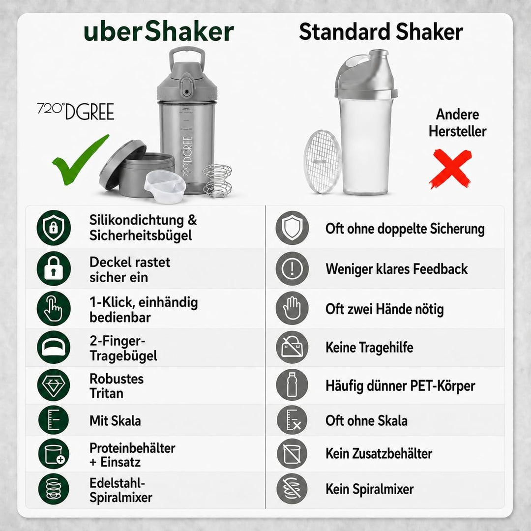 720°DGREE Protein Shaker mit Pulverfach 550ml “uberShaker“ – Auslaufsicher, BPA-Frei, Skala, Spiralm