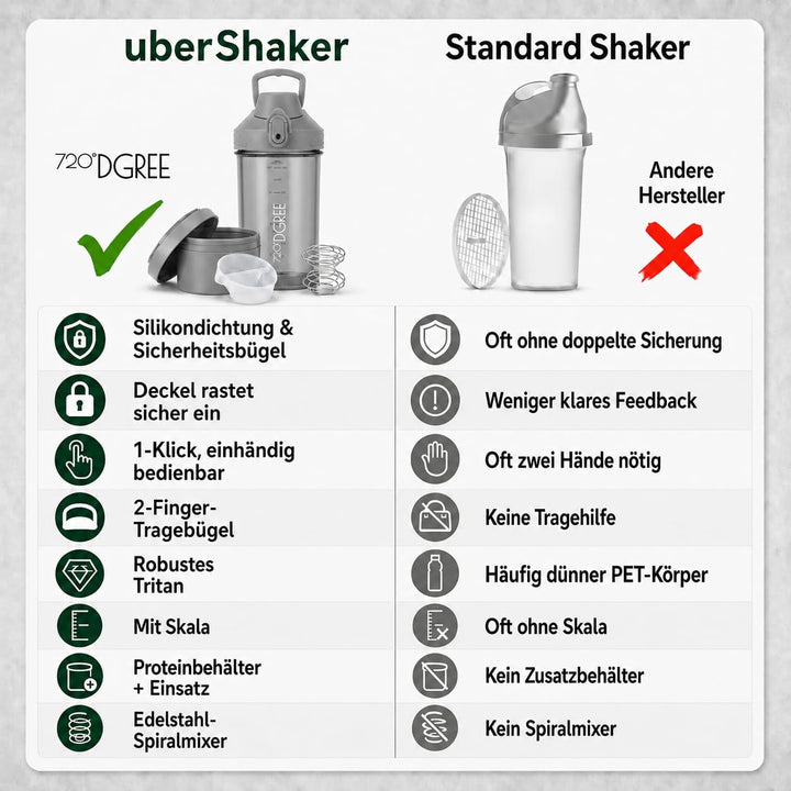 720°DGREE Protein Shaker mit Pulverfach 550ml “uberShaker“ – Auslaufsicher, BPA-Frei, Skala, Spiralm