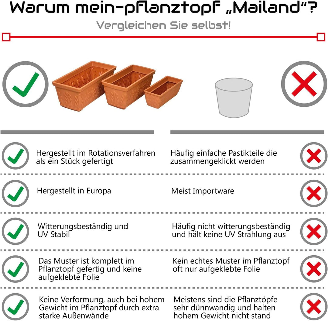 Mein-PFLANZTOPF - Blumentopf Mailand qualitativ hochwertiger Blumenkasten aus Kunststoff in Terrakot