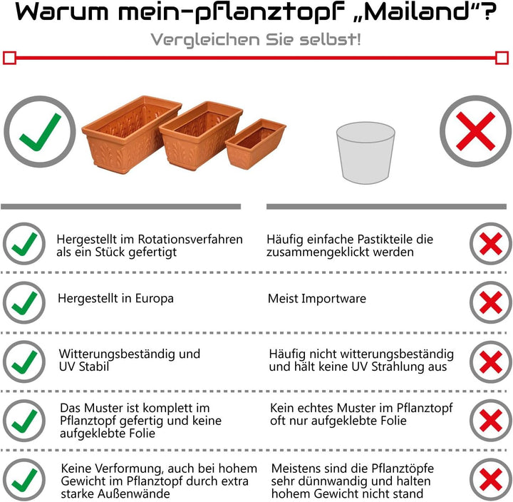 Mein-PFLANZTOPF - Blumentopf Mailand qualitativ hochwertiger Blumenkasten aus Kunststoff in Terrakot