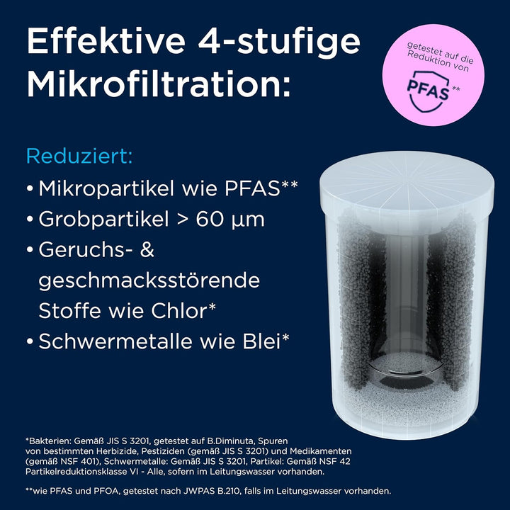 BRITA Filterkartusche ON TAP V für ON TAP Wasserfilter für den Wasserhahn (4 Monate) – Ersatzkartusc