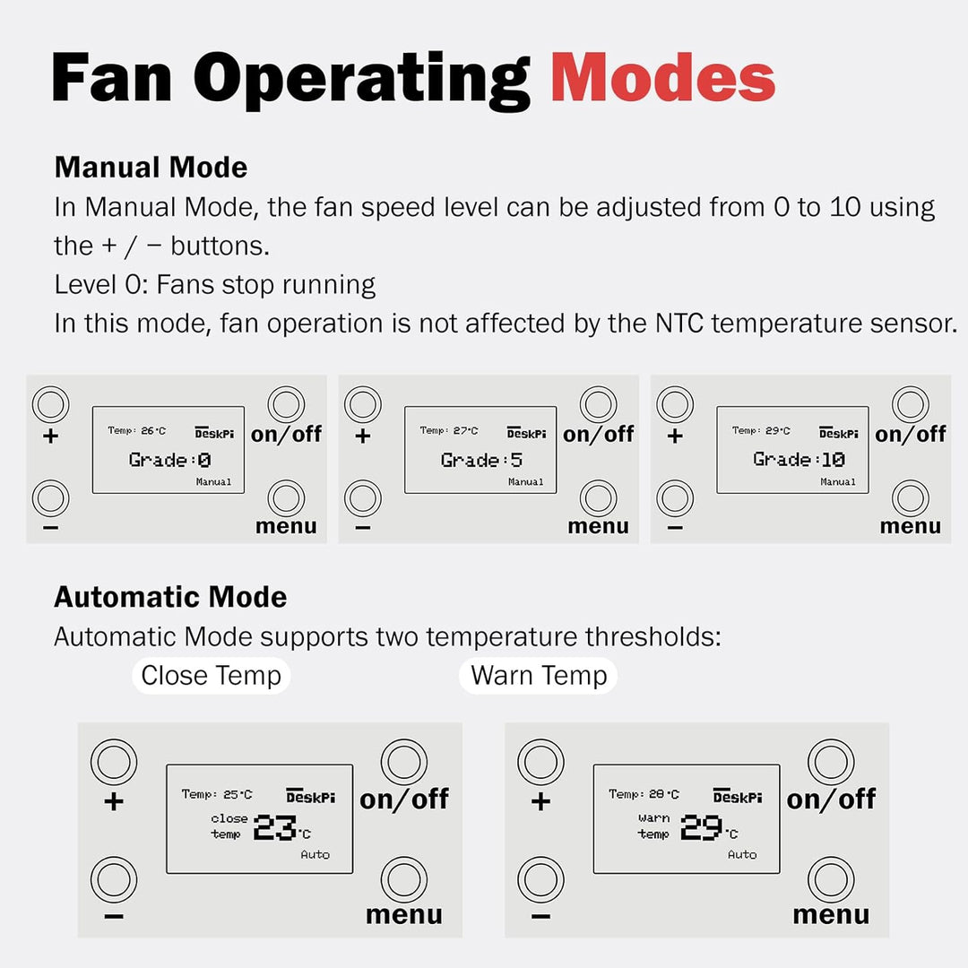 GeeekPi 10-Zoll 2U Rackmontage Dual-Fan-Kühlpanel mit OLED-Display & 2X 70-mm-Aktivlüfter für 10-Zol