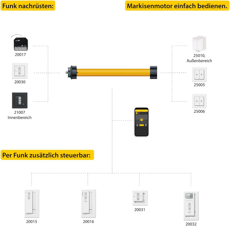 Schellenberg 20273 Markisenmotor Standard 40 Nm für 65 mm Wellen, max. 18 m² Markise, inkl. Adapter