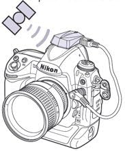 Columbus nGPS GPS Tagger für Nikon / Geotagging für Nikon DSLR D2X, D2Xs, D2Hs, D3s, D3, D3X, D700,