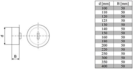 Blinddeckel, Edelstahl EW, verschiedene Durchmesser 100, 110, 120, 125, 130, 140, 150, 160, 180, 200