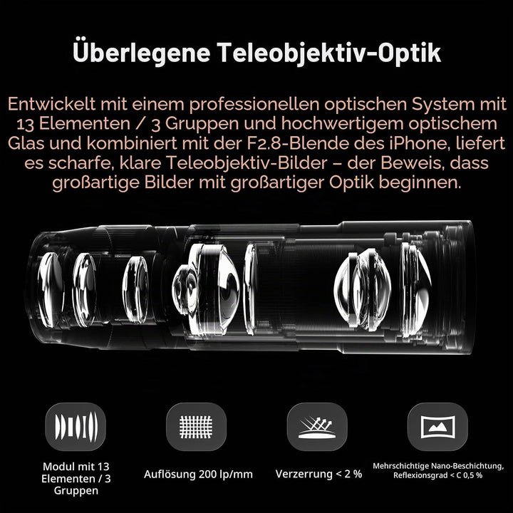 PGYTECH RetroVa Kameragriff Set mit 2,35x Teleobjektiv, für iPhone 16 Pro | All-in-One-Set: Teleobje