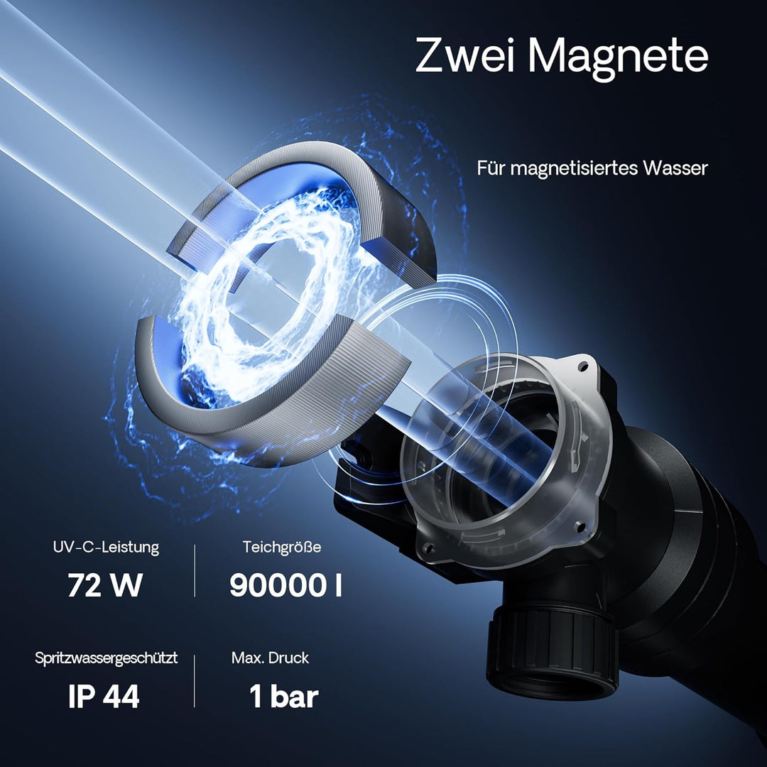 SunSun CUV-672 Teichklärer Wasserklärer Lichtfilter 72W