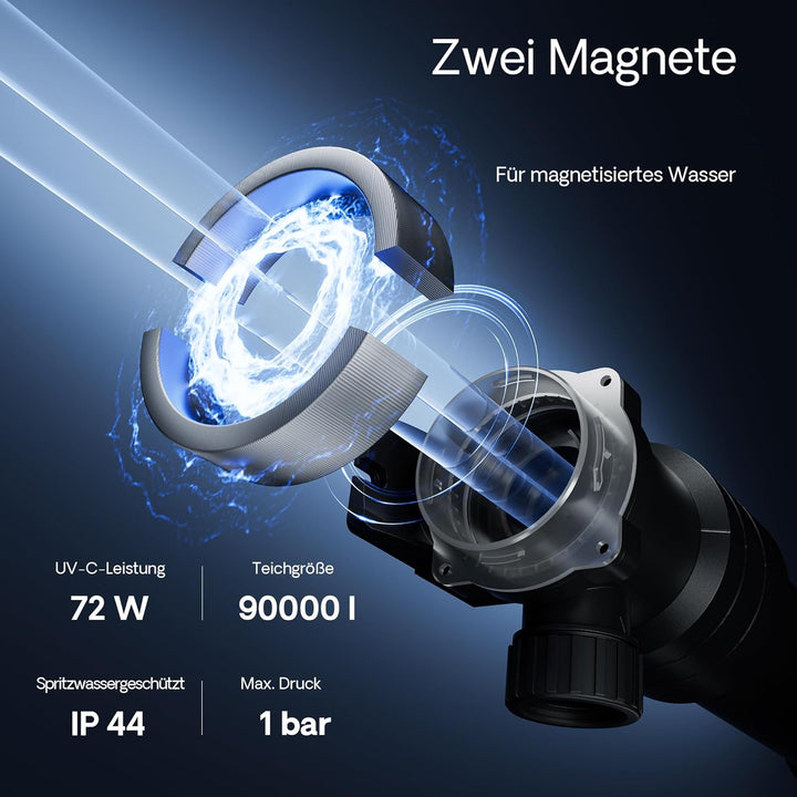 SunSun CUV-672 Teichklärer Wasserklärer Lichtfilter 72W