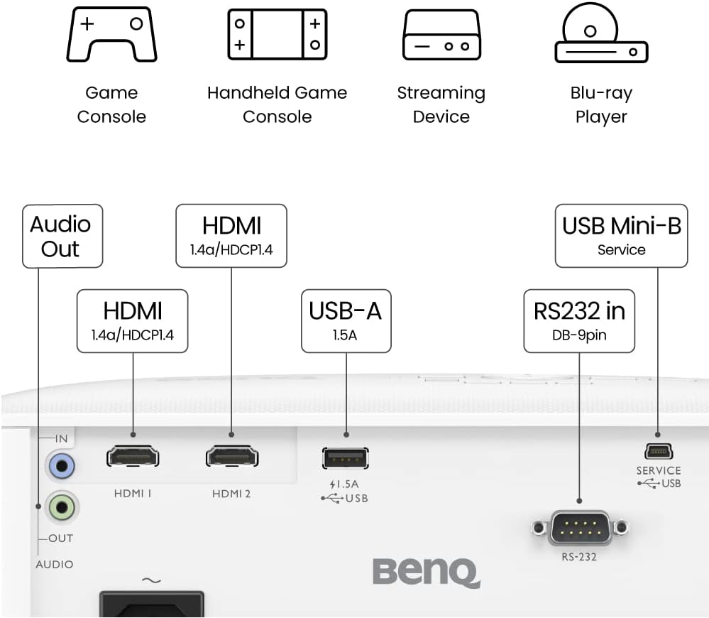 BenQ TH575 1080p DLP Gaming Projektor 3800lm, HDMI, 3D, niedrige Latenzzeit für Spielkonsolen, Weiss