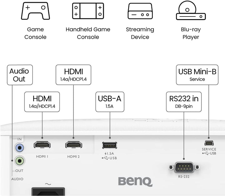 BenQ TH575 1080p DLP Gaming Projektor 3800lm, HDMI, 3D, niedrige Latenzzeit für Spielkonsolen, Weiss