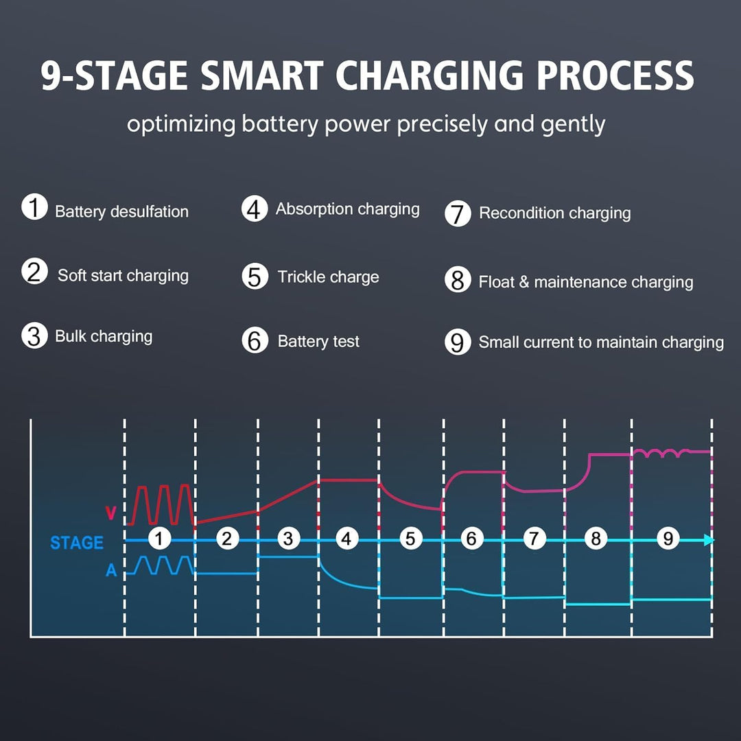 Haisito Schnelleres ladegerät für handbetrieb12 V 24 V, 20A Car Battery Charger Smart Rapid Battery