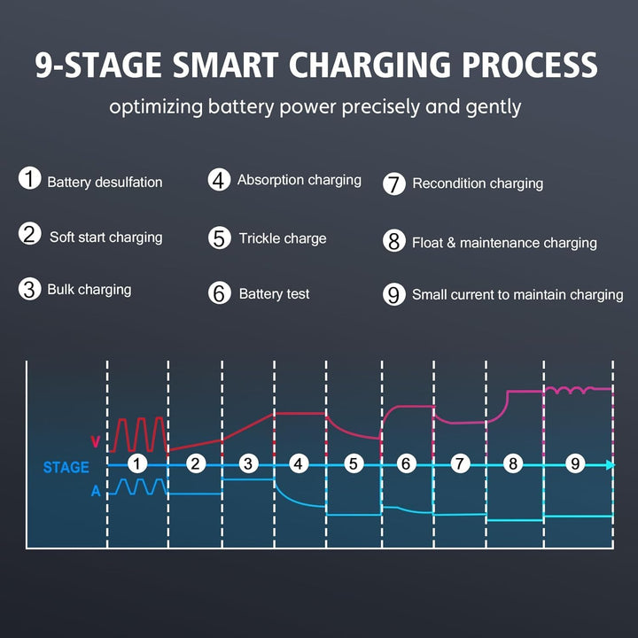 Haisito Schnelleres ladegerät für handbetrieb12 V 24 V, 20A Car Battery Charger Smart Rapid Battery