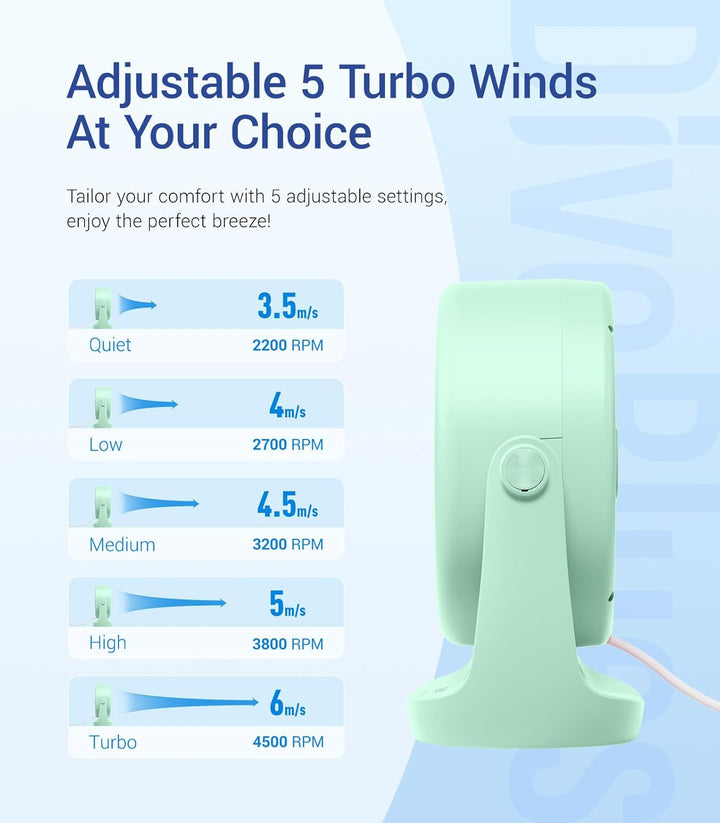 Diveblues USB Turbo Tischventilator, Ultra-Leiser Mini Ventilator, Leistungsstarker Wind, LED-Displa