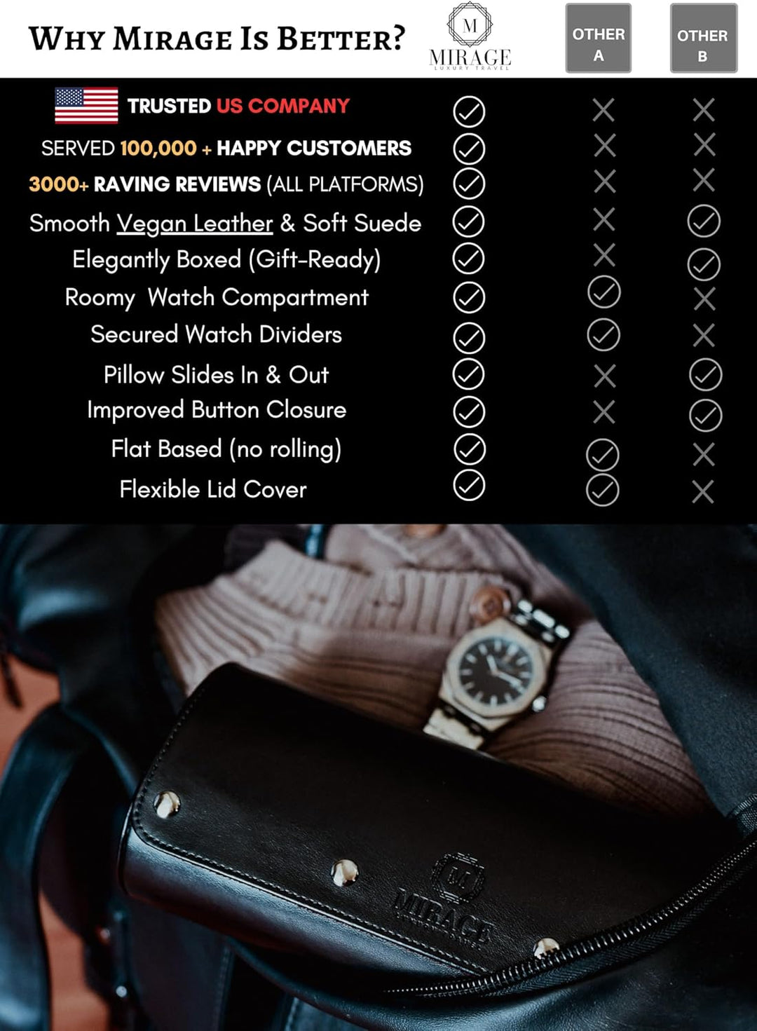 Watch Roll Case for Men - Watch Travel Case - Storage Organizer and Display - Mirage Watch Roll Case