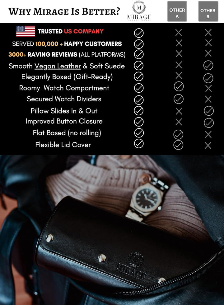 Watch Roll Case for Men - Watch Travel Case - Storage Organizer and Display - Mirage Watch Roll Case