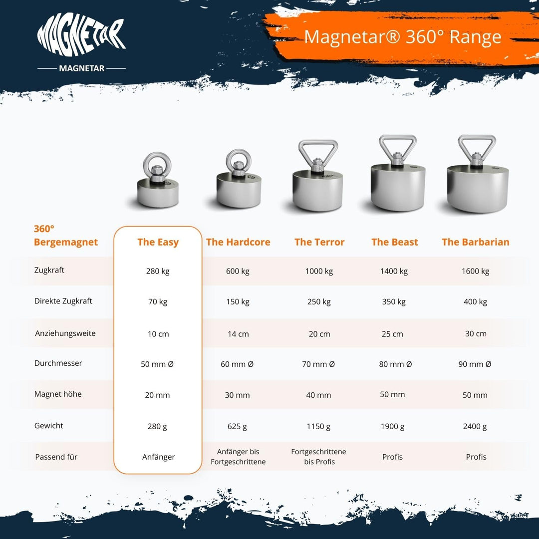 Magnetar - Magnetfischen Set - 2x Allround 280kg Bergemagnet - Magnetangel Paket mit Seil/Handschuhe
