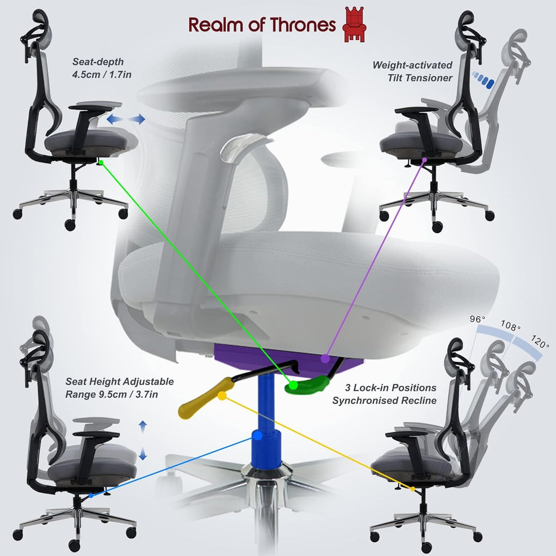 Realm of Thrones Admiral Ergonomischer Bürostuhl - verstellbar (Sitz/Rücken), 4D-Armlehnen, 3D-Kopfs