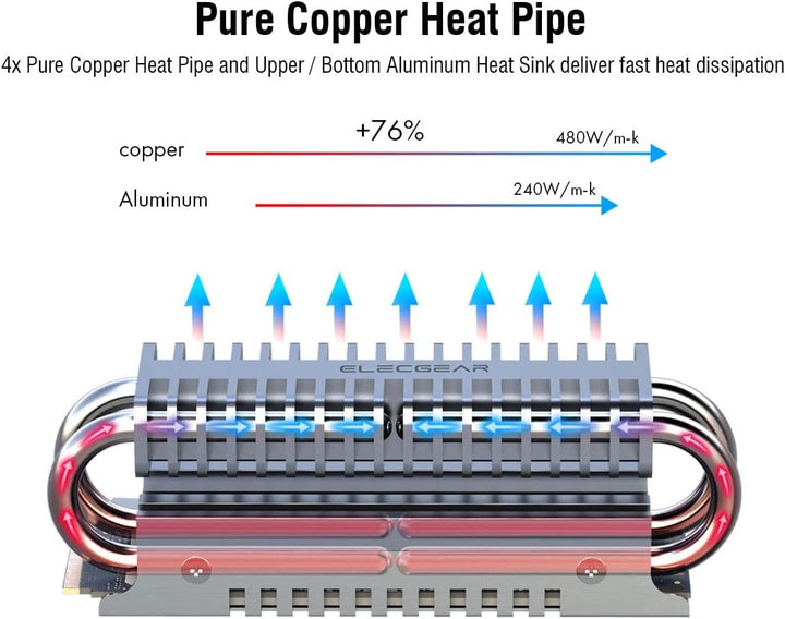 ElecGear EL-80P M.2 2280 SSD Kühlkörper, Heatpipe + Doppeldecker-Kühler aus Aluminium Heatsink für 8