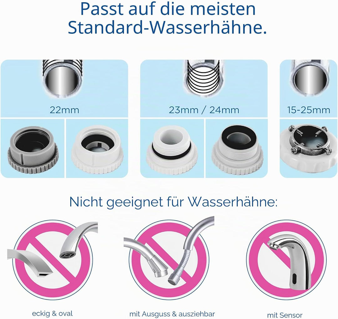 BRITA ON TAP V Wasserfiltersystem, inklusive 1 Kartusche: Nachhaltiges und gut schmeckendes Wasser d