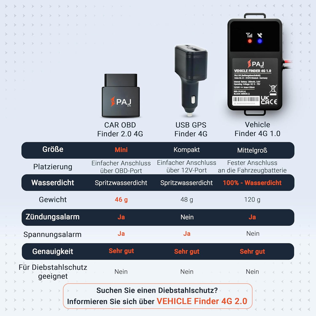 PAJ GPS USB GPS Finder 4G - mini GPS Tracker für Autos, Fahrzeuge & LKW´s - Stromversorgung über Zig