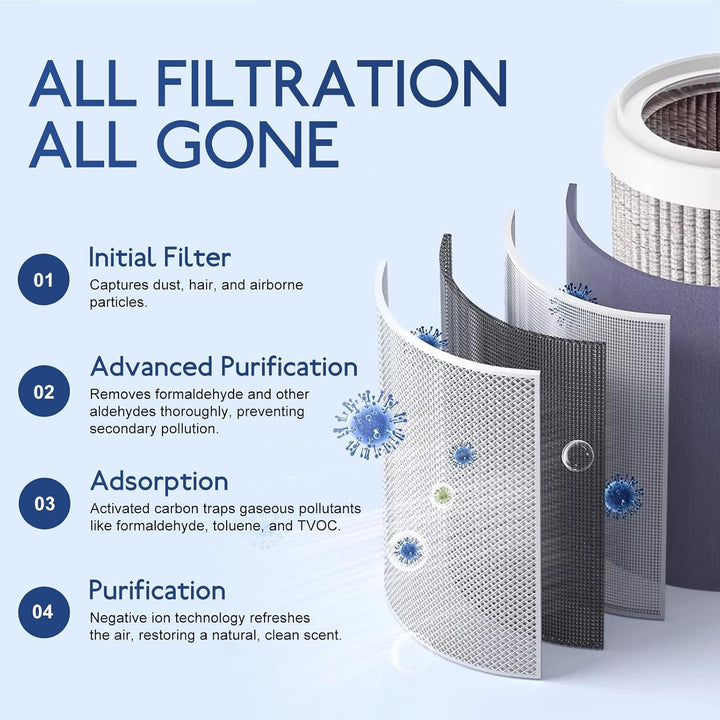 Mini Luftreiniger Mit HEPA Filter, USB Air Purifier Für Schlafzimmer Büro Auto, Tragbarer Luftfilter