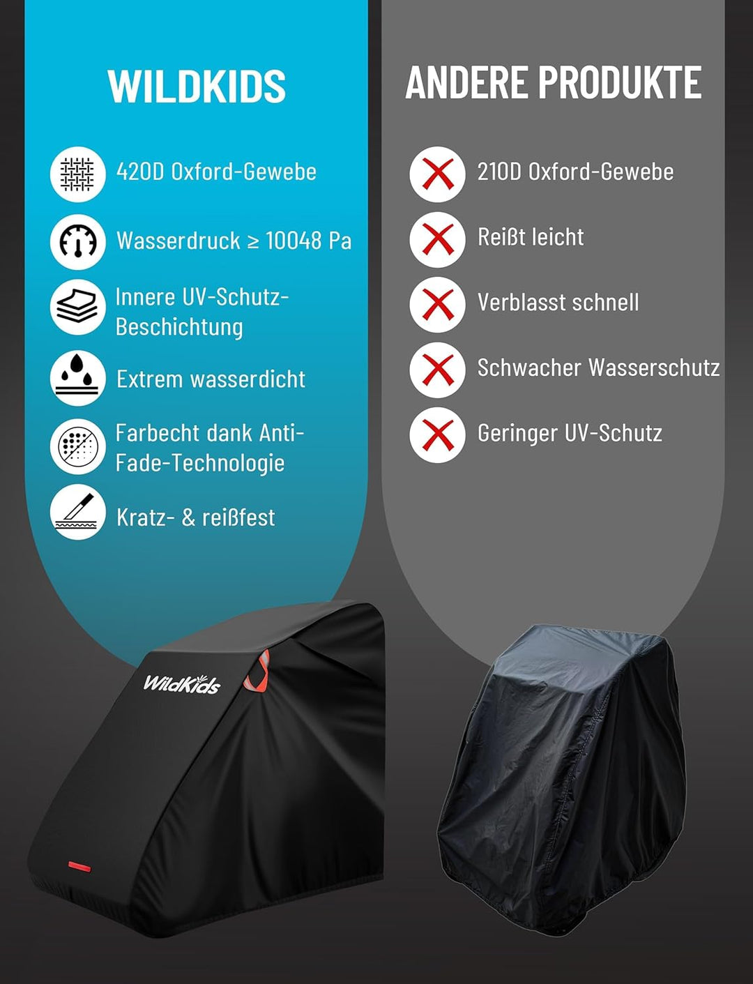 WildKids Universelle Abdeckung für Fahrradanhänger (Einzel- und Doppelsitzer) | Reissfest, UV-bestän