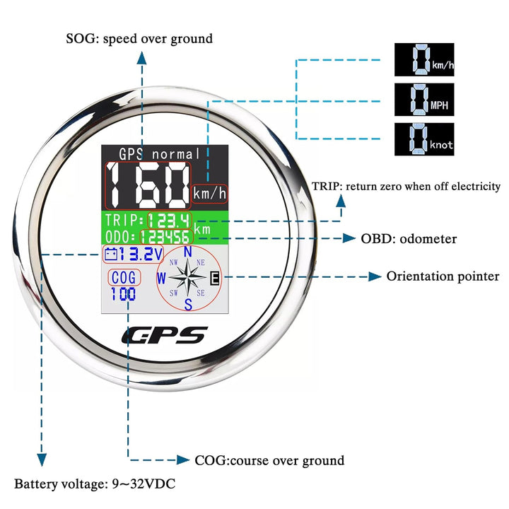 KAOLALI GPS Tachometer Geschwindigkeitsmesser Kilometerzähler 85 mm Rostfreie IP67 Wasserdichte Digi