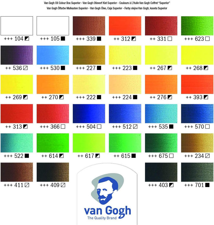 Talens VAN GOGH Ölfarbe Malkasten Superior mit 34 Farben und viel Zubehör