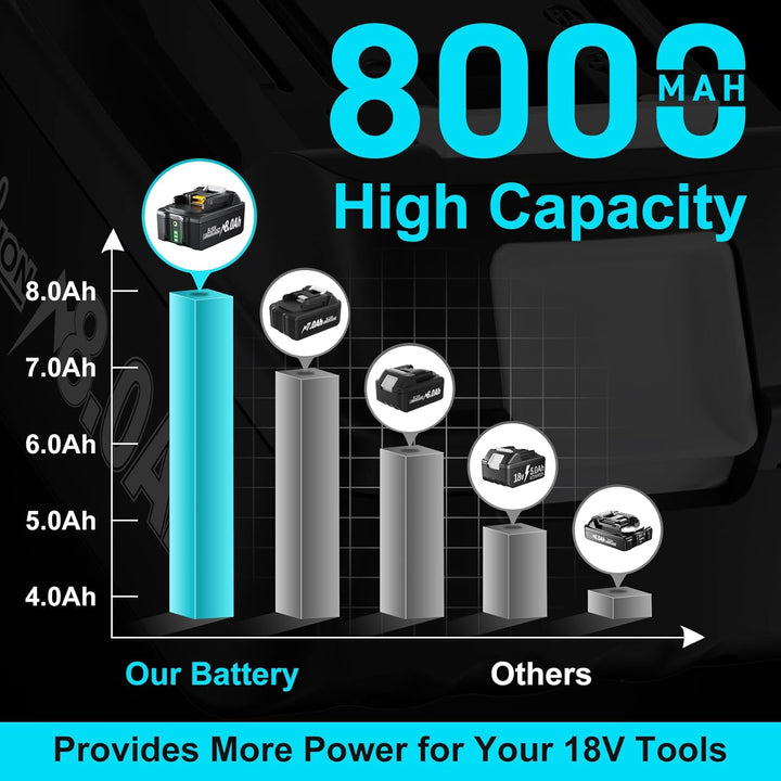 2X 18V 8.0Ah Ersatzakku für Makita Akku 18v Li-ion Akku Kompatibel mit Makita BL1860B BL1850B BL1860