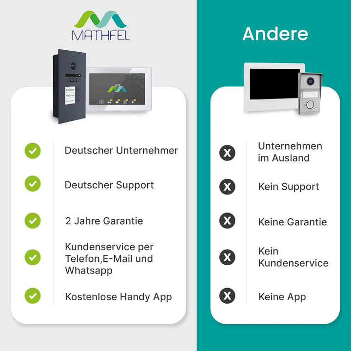 MATHFEL 2-Draht-Bus Video-Türsprechanlage – 3-Familienhaus, 170° Weitwinkelkamera, 3X 7-Zoll Touchsc