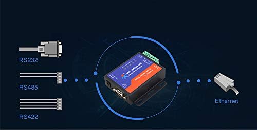 USR-TCP232-306 Seriell zu Ethernet Gerät Seriell RS232/RS485/RS422 zu Ethernet CP/IP Server mit DHCP