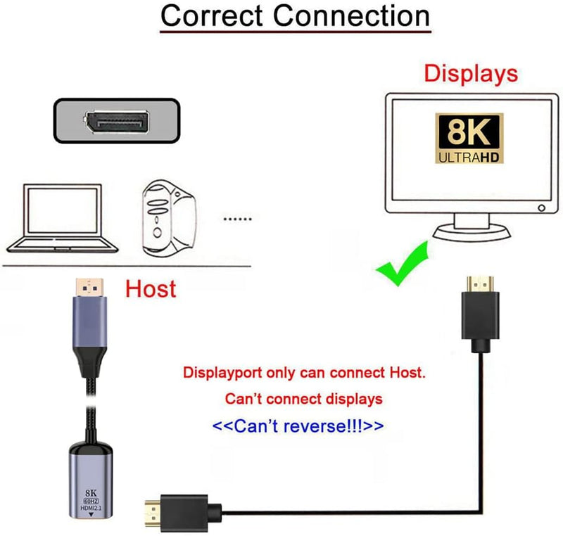 NFHK DisplayPort 1.4 Quelle zu HDMI 2.0 Display 8K 60hz UHD 4K DP zu HDMI Stecker Monitor Adapterkab