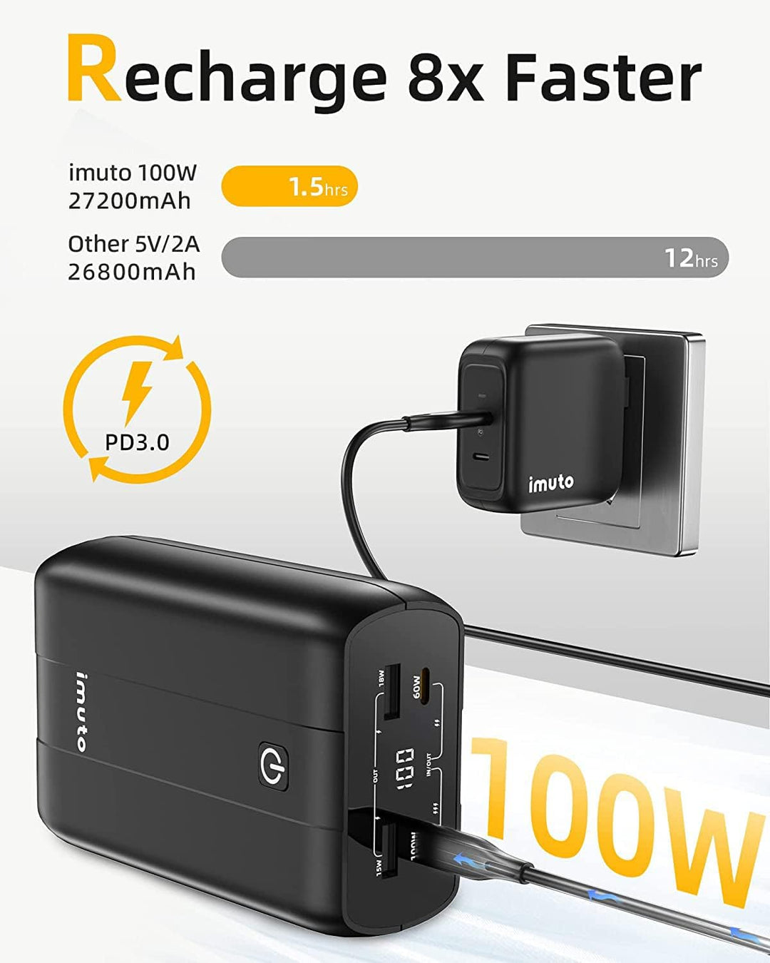 Tragbares MacBook Pro/Air Ladegerät, imuto 100W Power Bank mit 90W USB-C Ladegerät Bundle, Tragbares