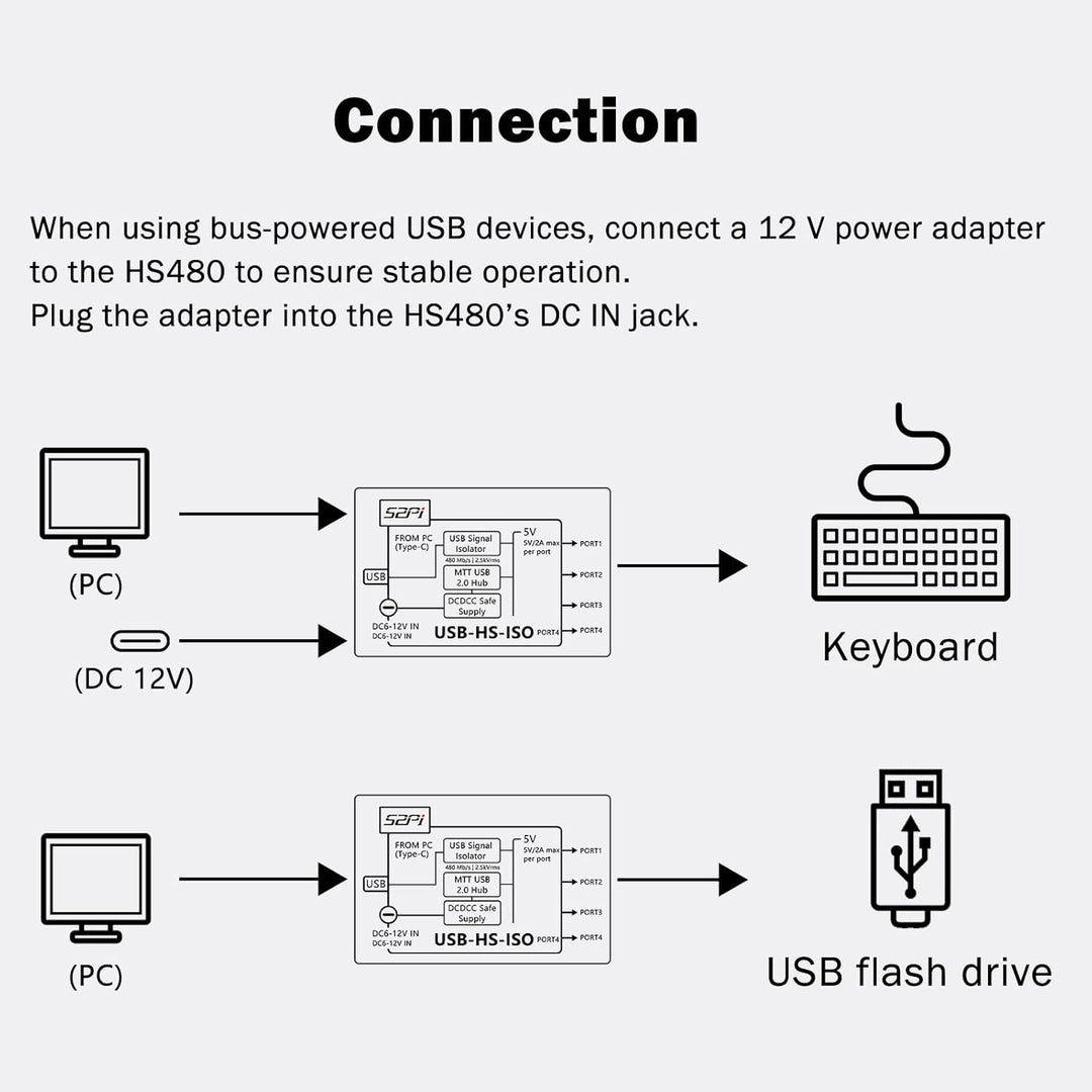 GeeekPi Digitaler USB-Isolations-Hub, 4-Port USB 2.0, High-Speed 480 Mbit/s, ADuM3165-Chip in Indust