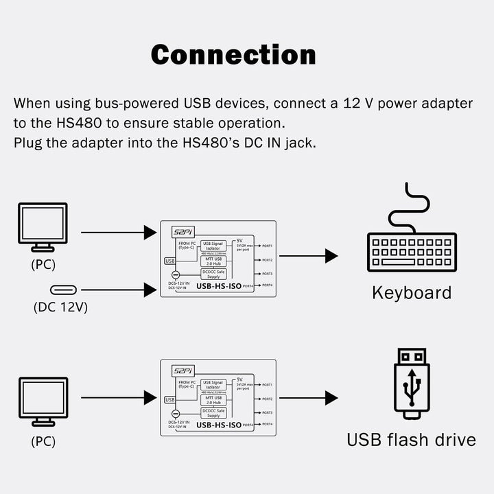 GeeekPi Digitaler USB-Isolations-Hub, 4-Port USB 2.0, High-Speed 480 Mbit/s, ADuM3165-Chip in Indust